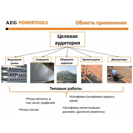 фото болгарка (ушм) aeg ws8-115s